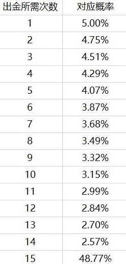 新手搬砖赚钱策略 新手怎么搬砖赚钱？